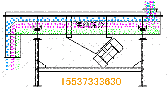 直线筛动态图